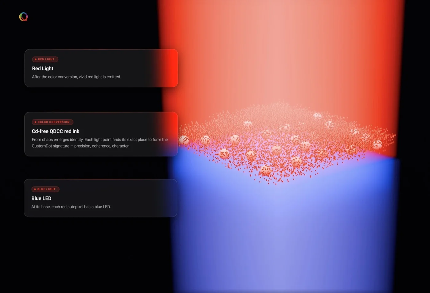 Visuel du film QustomDot.